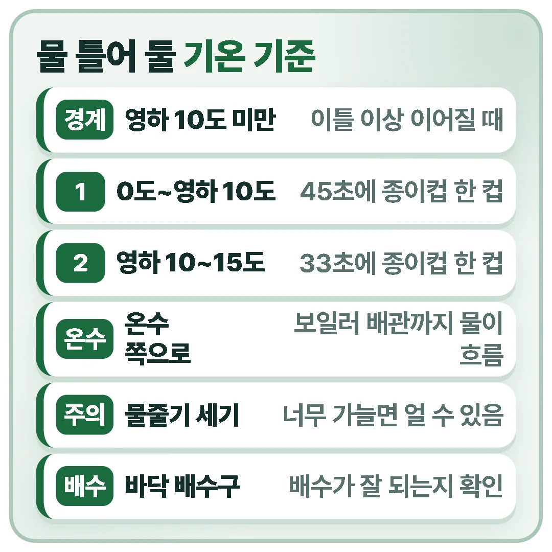서울시 동파 예보 경계 기준과 일 최저기온별로 흘려 둘 물의 양, 물을 틀어 둘 때 주의할 점을 정리한 카드