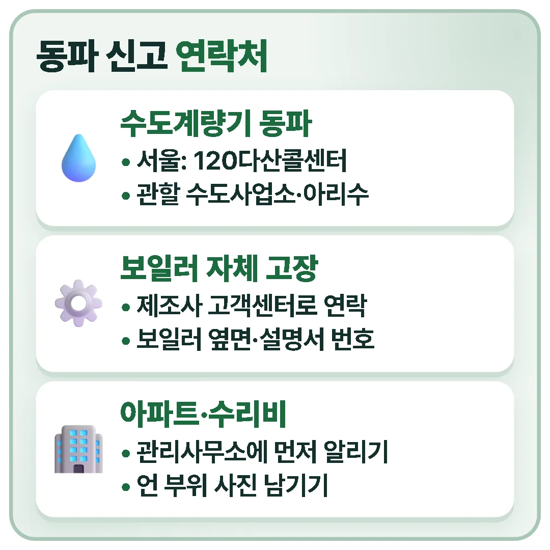 수도계량기 동파는 수도사업소에, 보일러 고장은 제조사 고객센터에, 아파트는 관리사무소에 먼저 연락하고 사진을 남기라는 내용을 정리한 카드