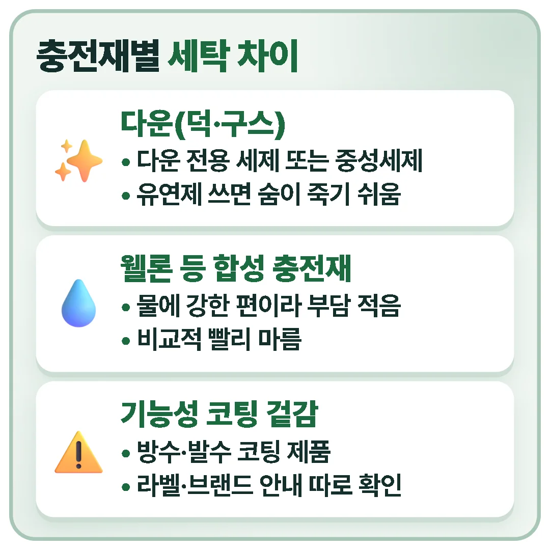 다운은 전용 세제나 중성세제를 쓰고 유연제를 피하며, 웰론은 부담이 적고, 기능성 코팅 제품은 라벨과 브랜드 안내를 따로 확인합니다.